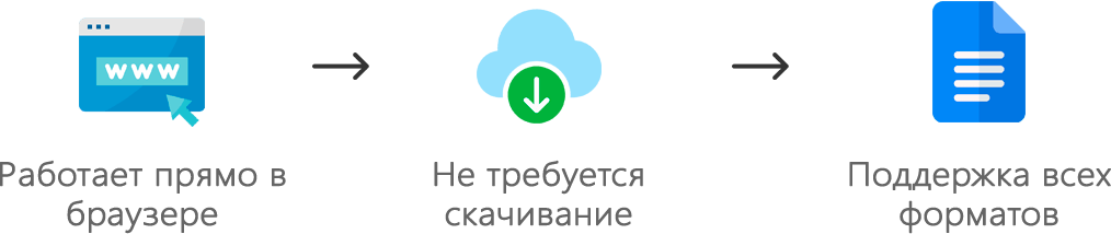 Функции онлайн редактора